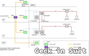 Sample of finished diagram